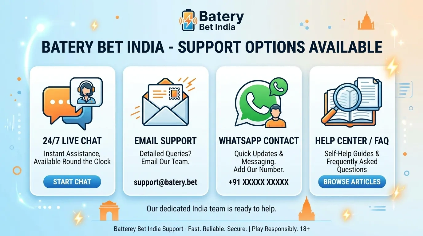 Support Options Available from Batery Bet India